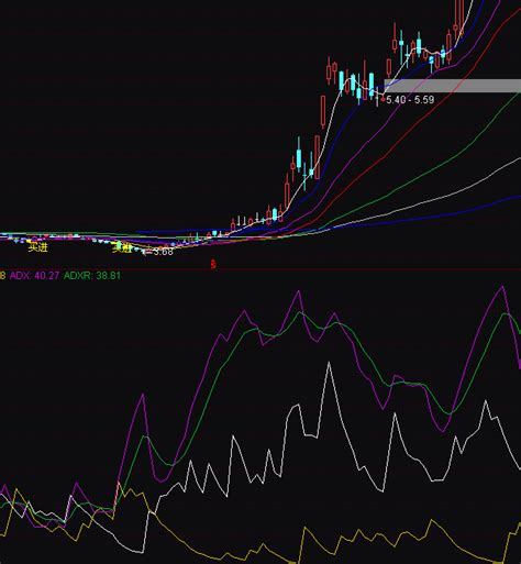 通达信主升浪dmi指标公式正点财经 正点网