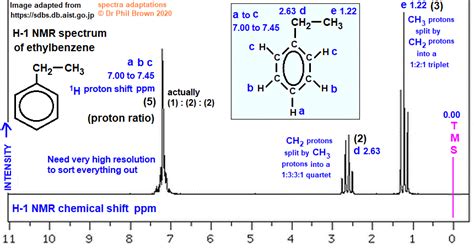 C H Ethylbenzene Low High Resolution H Proton Nmr Spectrum Of