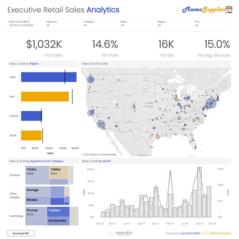 Luca Rocchetti S Data Analytics Project Maven Analytics