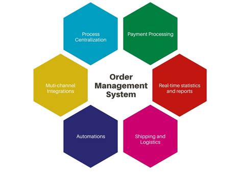 5 Best Order Management System Software In 2022 Blink