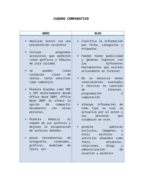 Docx Cuadro Comparativo Dokumen Tips