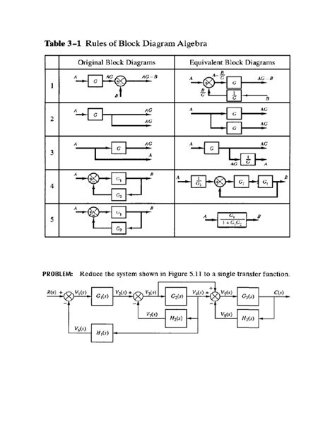 Rules For Block Diagram Reduction Pdf