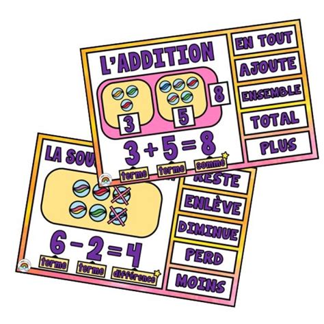 Affiches Addition Et Soustraction