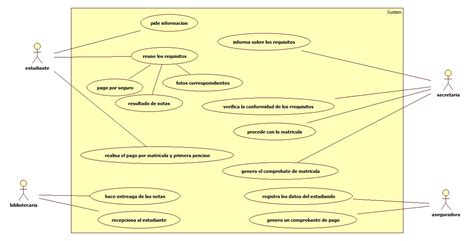 Ejemplos De Diagramas Ingenieria De Sistemas I