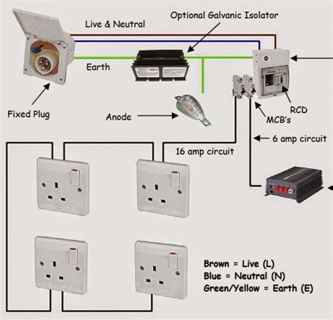 Shore Power Wiring Diagram Wiring Marinco Trolling Pr