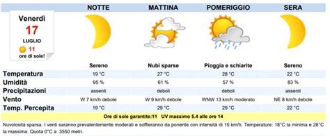 Meteo Livorno Oggi Venerd Luglio Tempo Variabile Meteoweek