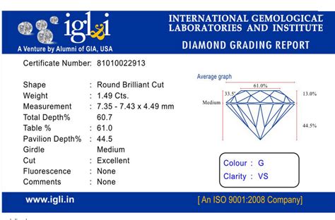 #International #Gemological Laboratories and #Diamond #Grading ...