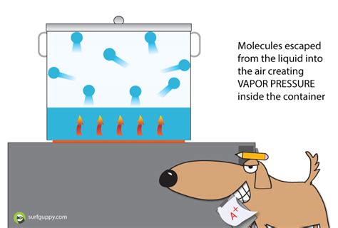 How does Atmospheric Pressure Affect Boiling Point