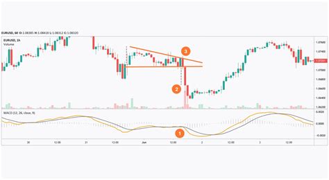 A Comprehensive Guide on How to Use the Descending Triangle in Trading ...