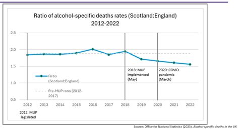 Minimum Pricing Alcohol Focus Scotland