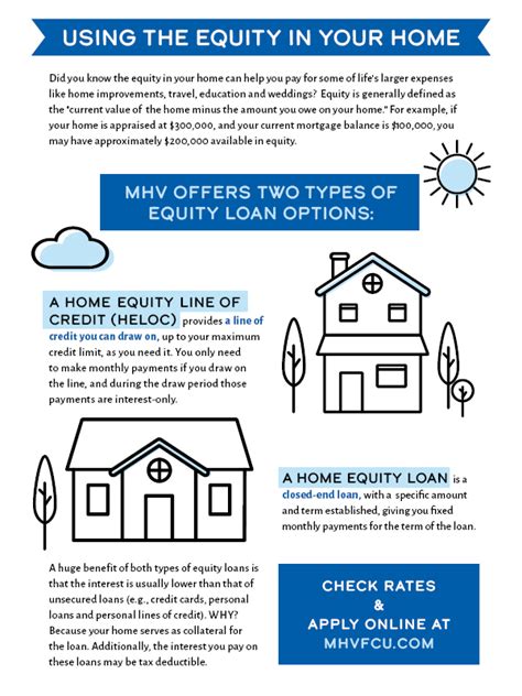 Home Equity Loans vs. Home Equity Lines of Credit | Mid-Hudson Valley ...