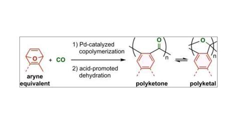 Formal Arynecarbon Monoxide Copolymerization To Form Aromatic