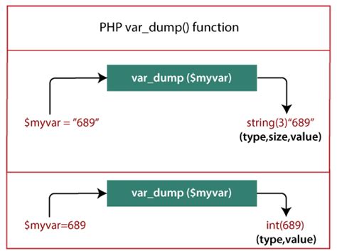 PHP var dump 函数 极客笔记