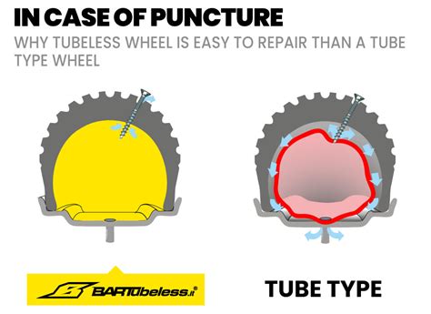 The Advantages Bartubeless