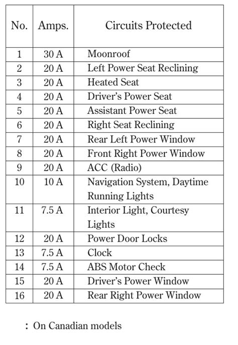 2001 Acura Tl Fuse Box Diagram Startmycar