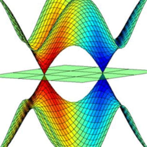 What Are The Differences Between Valleytronics And Spintronics