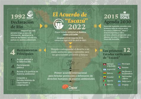 Infografía del Acuerdo de Escazú elementos clave