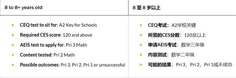 Aeis改革·家长最关心的十七个问题！ Aeis培训saeis培训—掬英留学专注：aeis培训aeis考试saeis培训ket考试培训