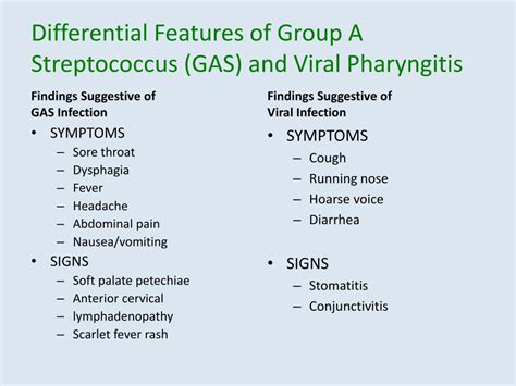 Ppt Group A Streptococcal Infections Powerpoint Presentation Free