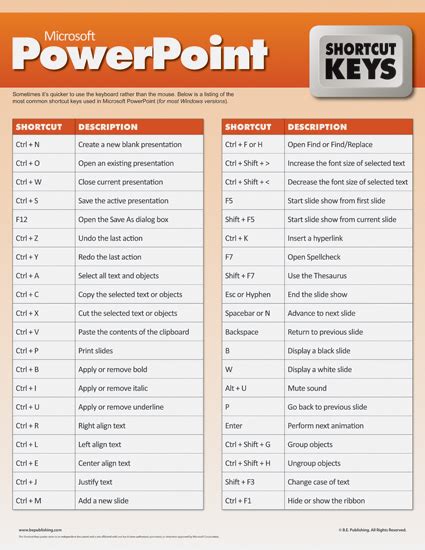 Ms Office Shortcut Keys