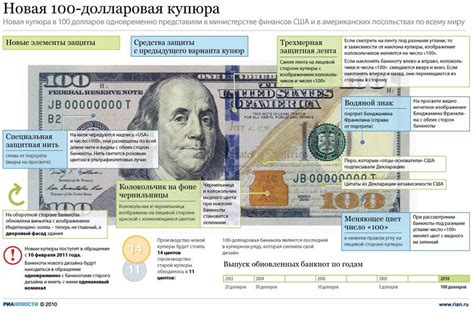 Как выглядит банкнота 100 долларов
