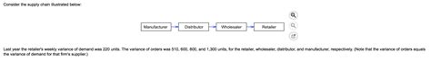 Solved Consider the supply chain illustrated below: | Chegg.com 