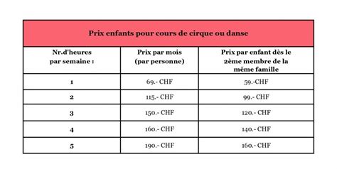 Prix Tarifs Ecole De Cirque Fun Zone