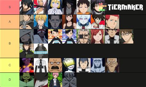 Personnage Fire Force Tier List Community Rankings Tiermaker