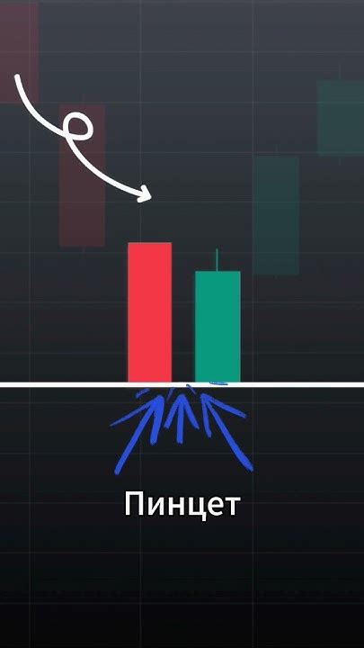 Паттерн Пинцет #обучение #паттерны #крипта #трейдинг #trading #patterns ...
