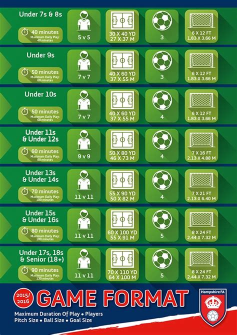 Grassroots Football Infographic