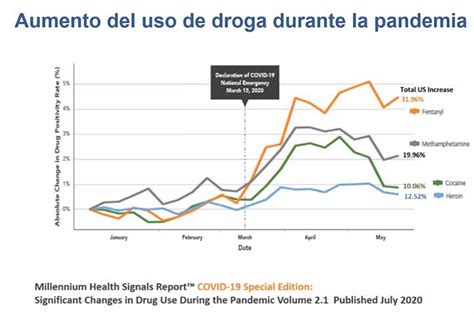 Impacto De Covid 19 En Salud Mental De Jóvenes Se Reflejará En Tres