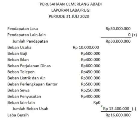 Rumus Laba Bersih Perusahaan Dagang Homecare24