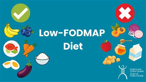 Low Fodmap Diet For Inflammatory Bowel Disease Youtube