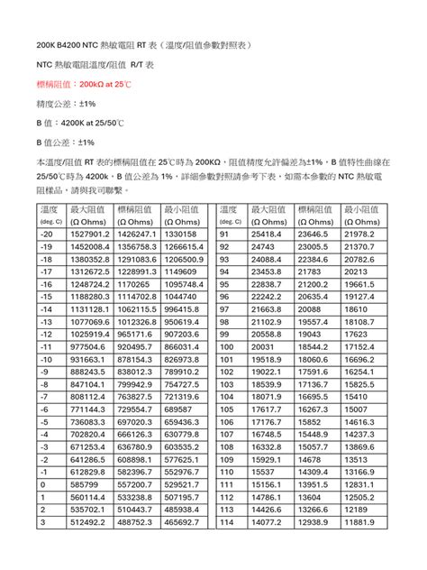 Ntc熱敏電阻 200k Pdf