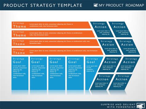 Business Model Product Strategy Templates My Product Roadmap