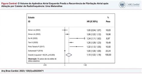 O Volume Do Apêndice Atrial Esquerdo Prediz A Recorrência De Fibrilação