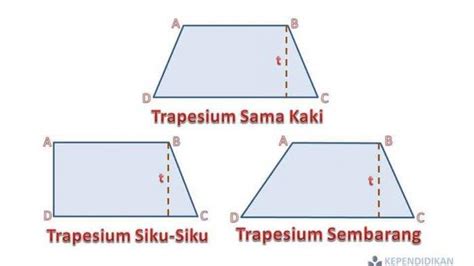 Apa Itu Trapesium Pengertian Dan Contoh Soal Trapesium Dalam