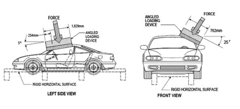 Automobile Roof History And Design Engineering Cheat Sheet