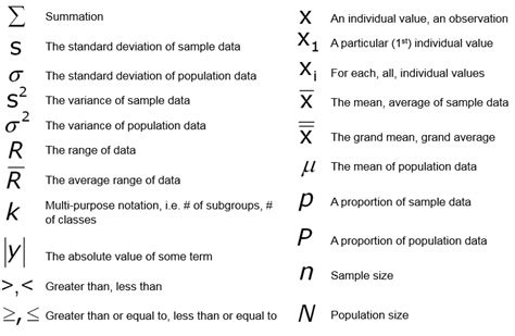 Statistics Symbols Standard Deviation