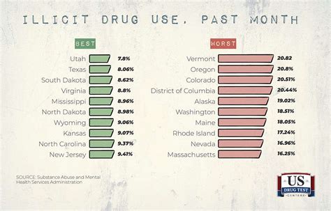 Which States Are Most Affected By Drugs Us Drug Test Centers