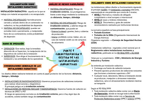 Esquema UF2 parte 1 caracterización y gestión de las instalaciones