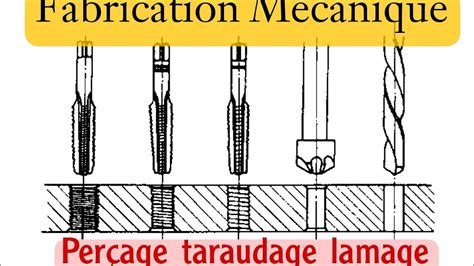 Perçage taraudage lamage YouTube