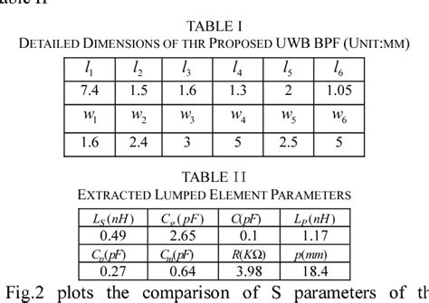 Figure From Compact Bandpass Filter Based On Fractal Shaped Composite