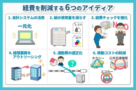 【必見】経費のコスト削減が可能になる6つのアイディア｜お役立ちコラム｜経理アウトソーシングのcsアカウンティング株式会社