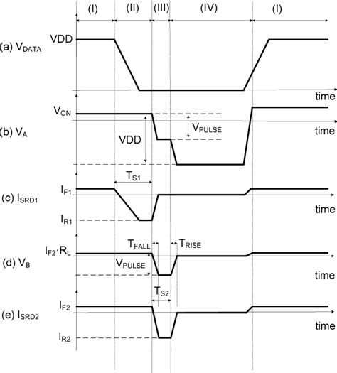 Figure From A Step Recovery Diode Based Uwb Transmitter For Low Cost