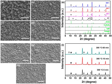 A B UV Vis And Photoluminescence PL Spectra Of Cs 2 AgBiBr 6 Films