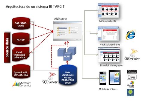 ¿qué Es La Inteligencia De Negocios Synergo