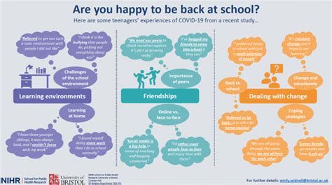 Exploring The Longer Term Impacts Of Covid 19 On Young Peoples Mental