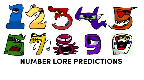 Number Lore Predictions For Mikesalcedo Youtube