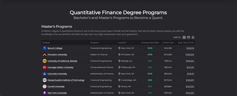 columbia university master  mathematics  finance